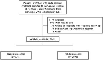 Daily exercise improves the long-term prognosis of patients with acute coronary syndrome